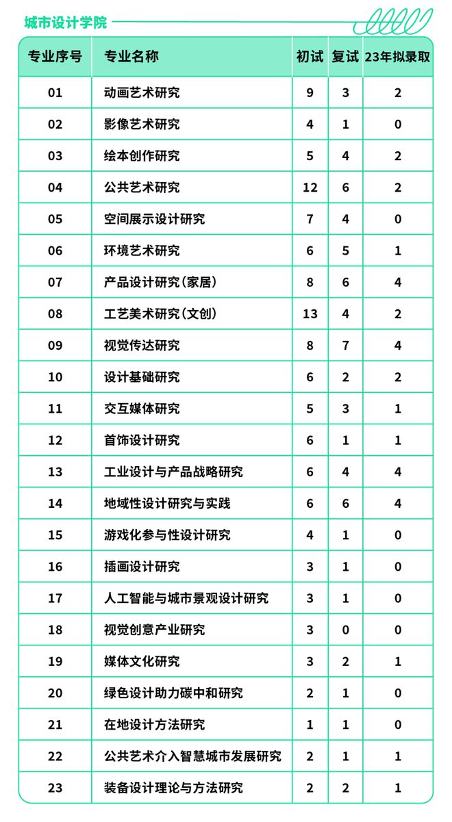 2024澳彩今晚开什么号码,深层数据设计解析_初级型49.652