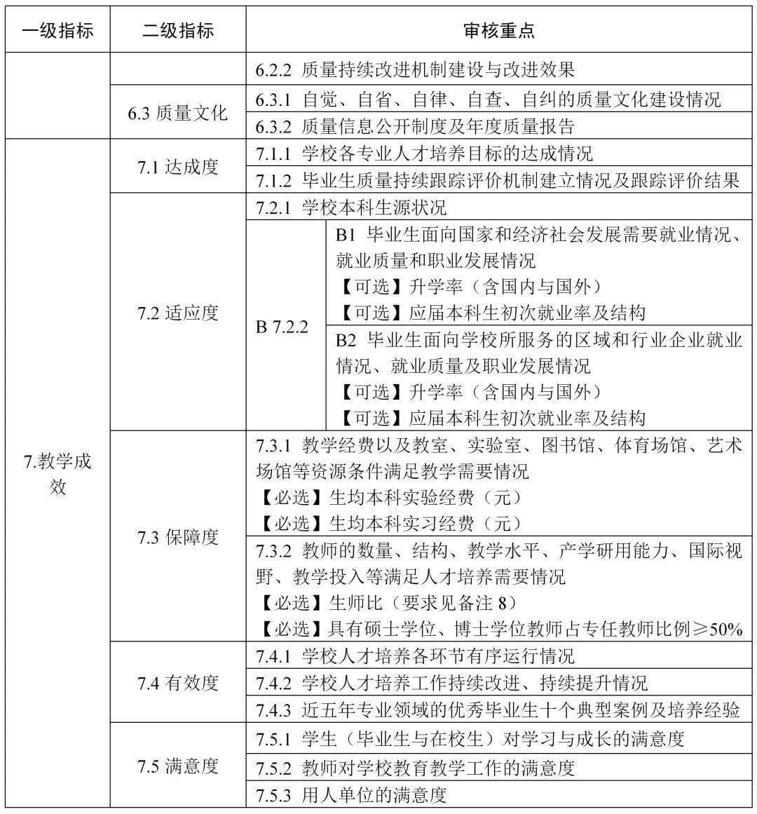 4949精准澳门彩最准确的,评估解答解释落实_备用款94.233