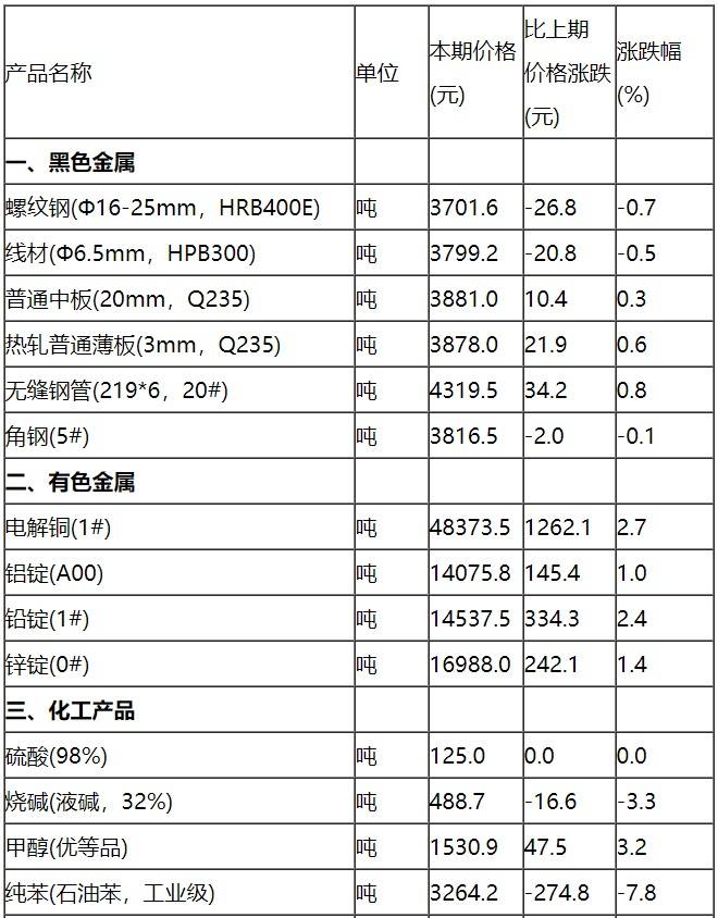 蓝天白云 第4页