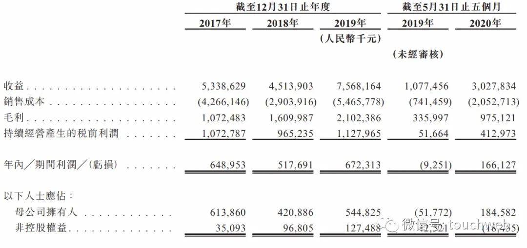 方梓童 第3页