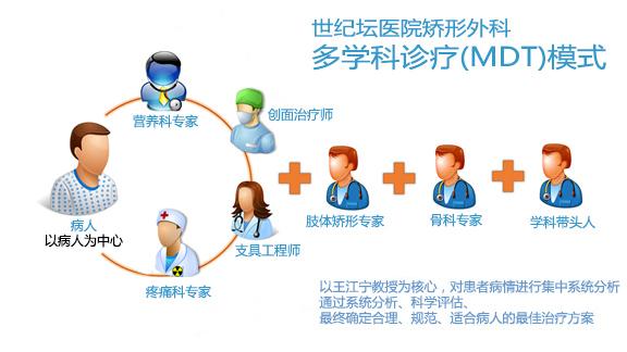 最新MDT技术，引领医疗领域革新，迈向新时代的力量