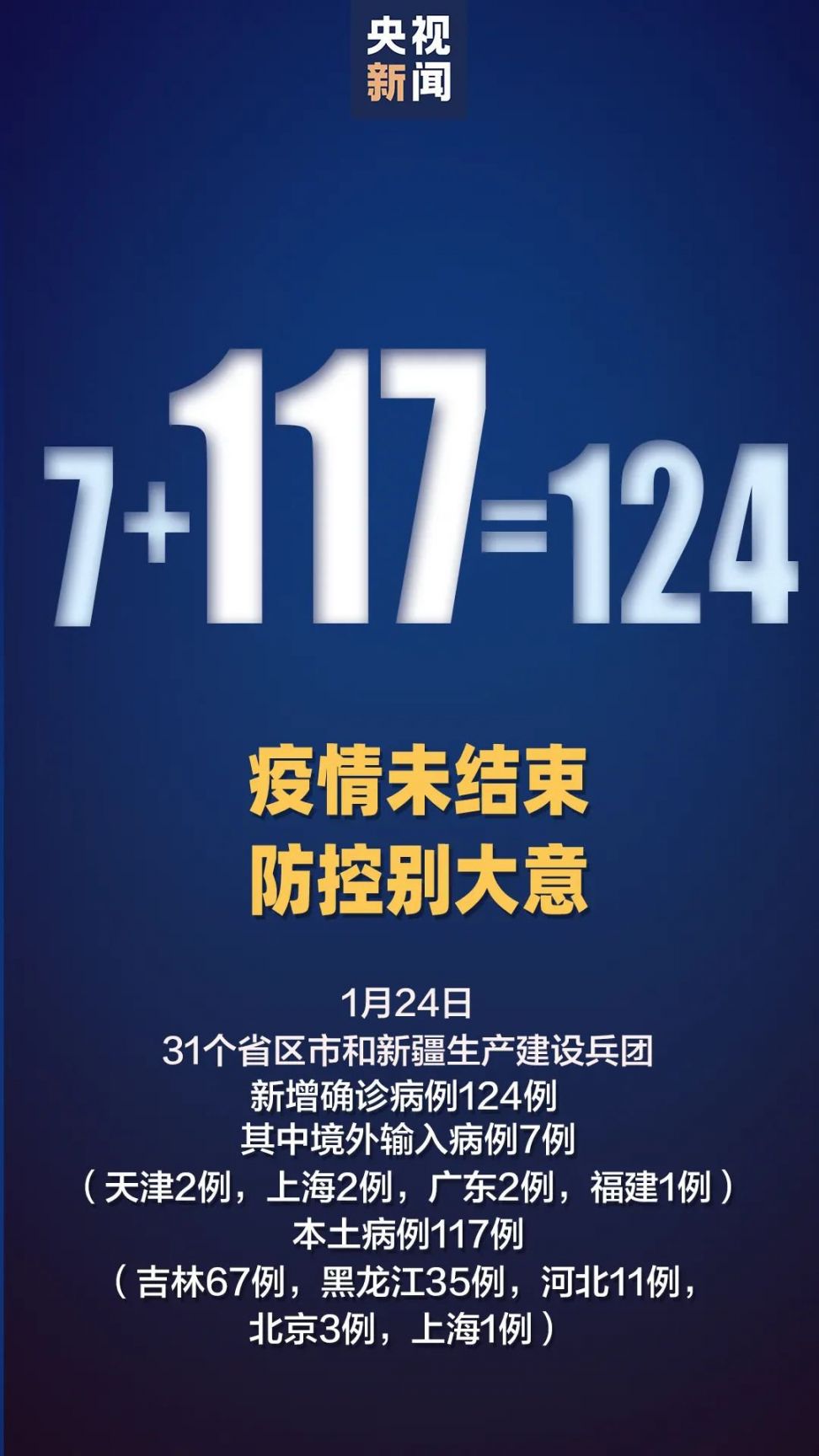 全球抗击新冠病毒最新进展与挑战，疫情最新消息更新