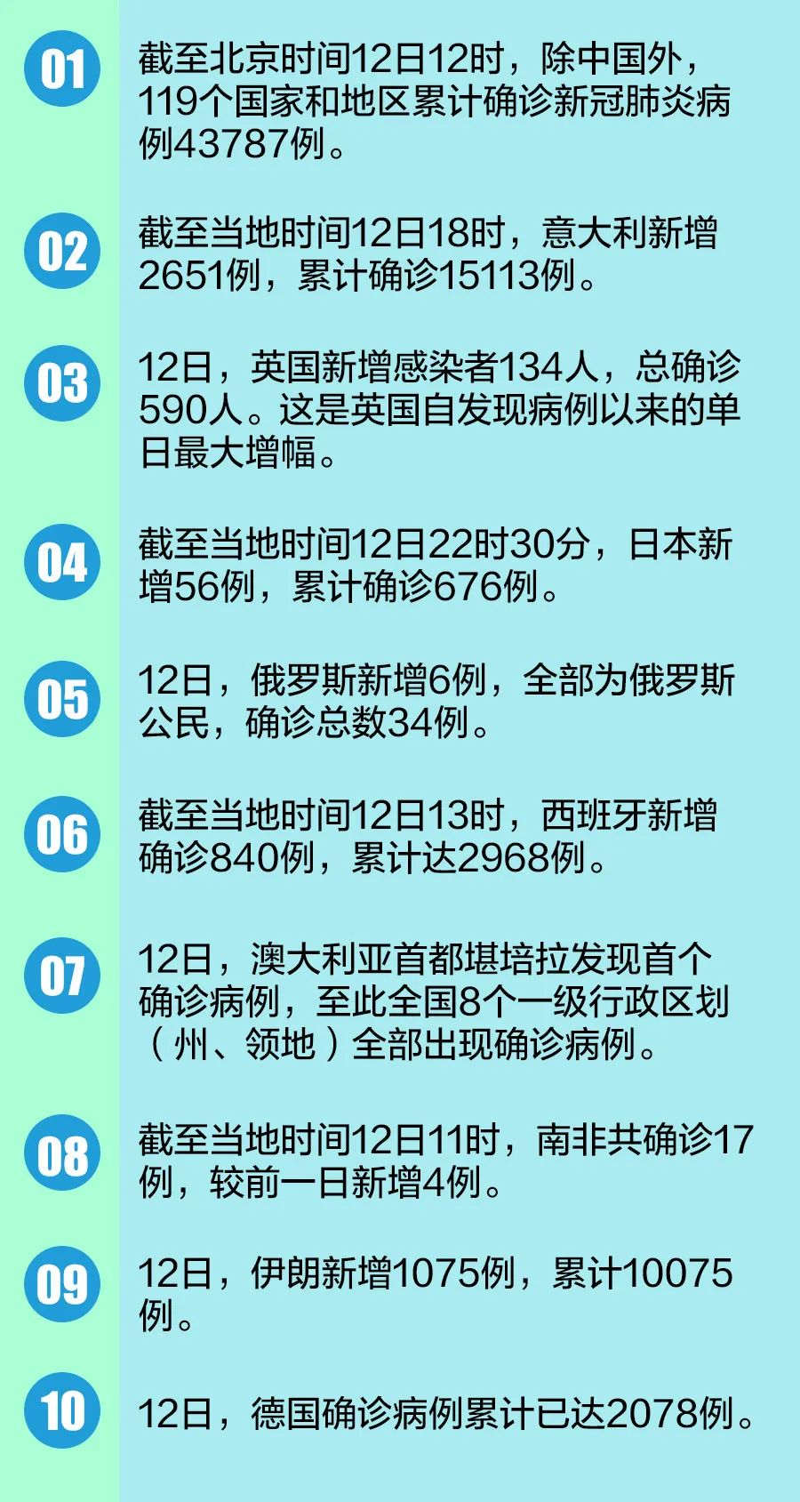 全球疫情最新动态概览，30条最新疫情消息汇集