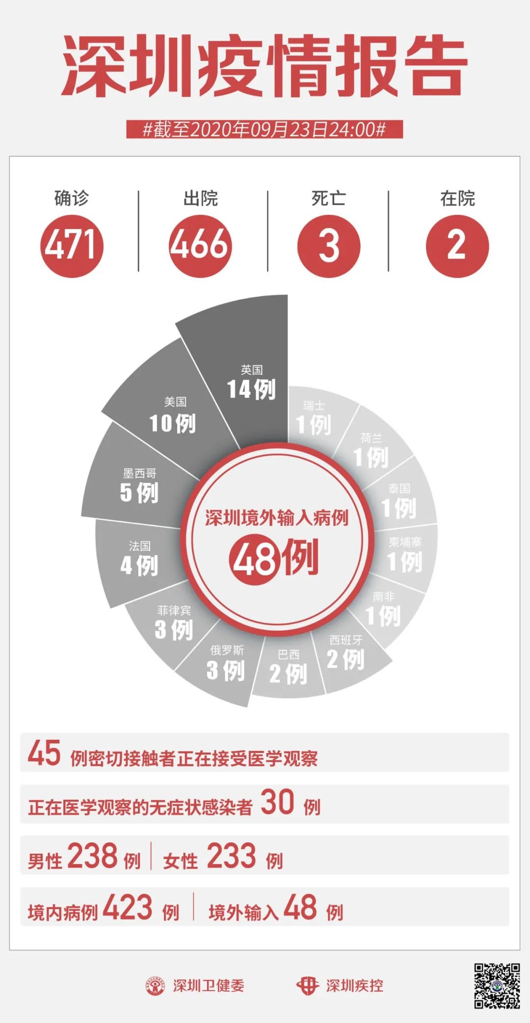 全球疫情最新动态概览，24小时疫情消息综述