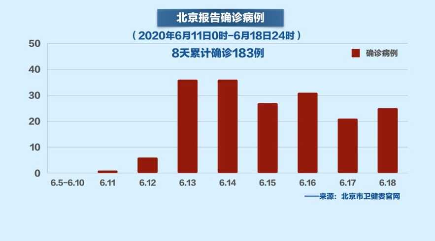 北京疫情最新动态，全面应对，守护首都安全健康防线