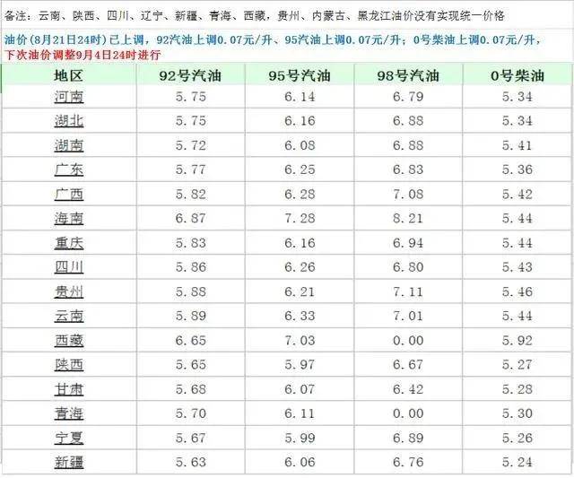 全球油价最新动态，价格与消息一览，能源市场深度解析