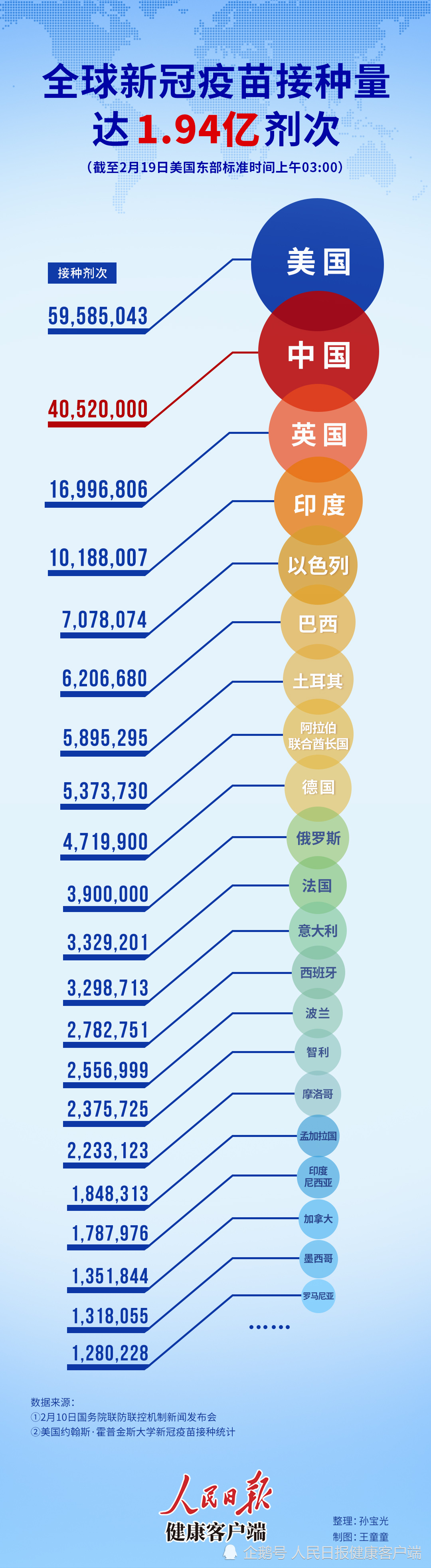 全球疫苗最新动态全面解析