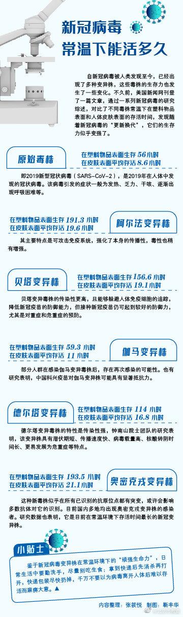 新冠病毒最新药方研究与应用进展