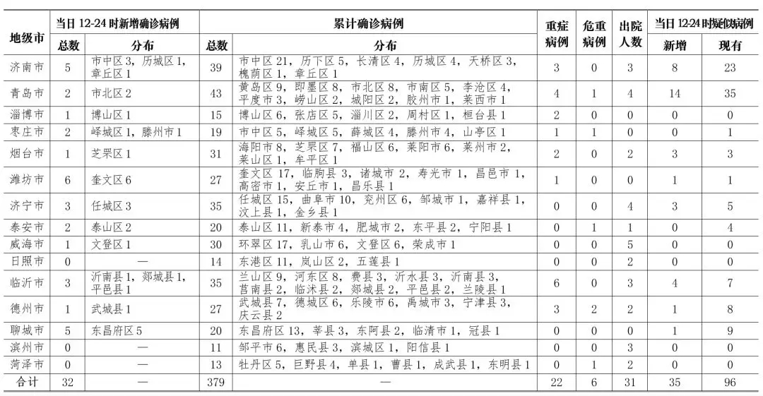 安丘最新确诊病例，疫情应对与城市挑战