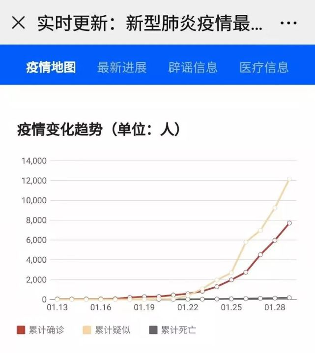 全球抗击疫情实时动态，最新疫情截图汇总报告