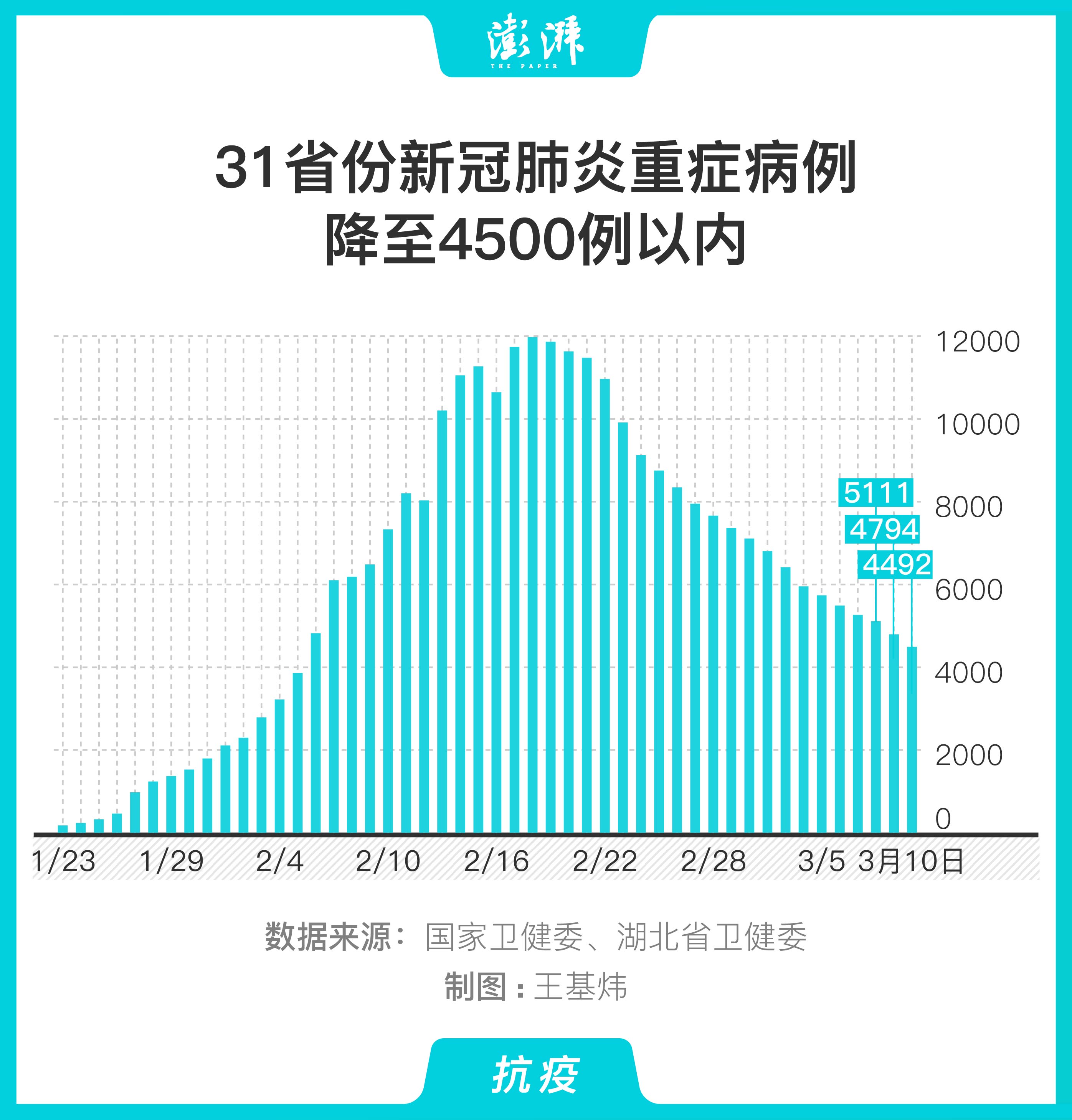 全球肺炎最新比例及疫情应对策略，全面解析现状与挑战