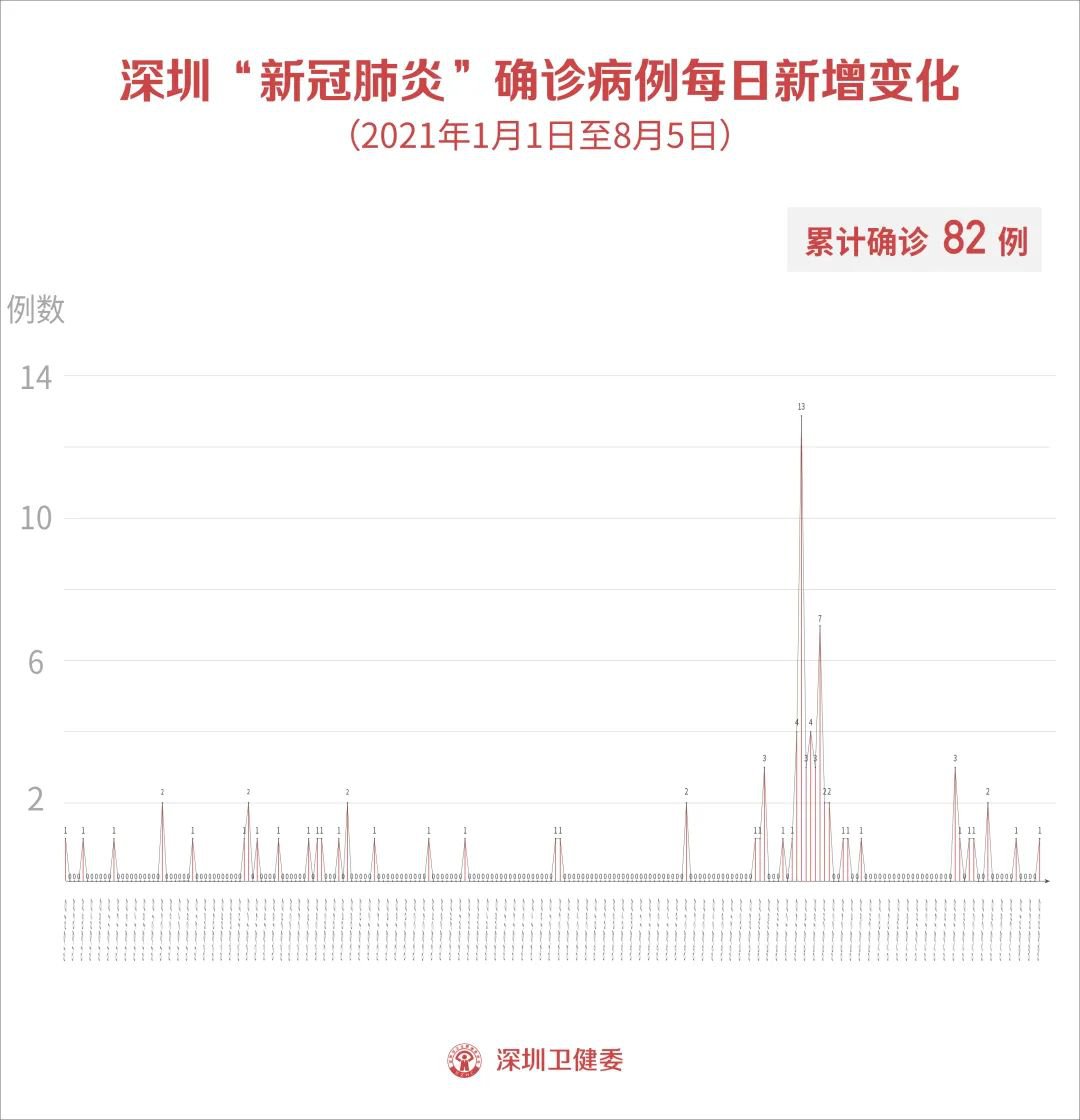 全球最新疫情挑战及应对策略