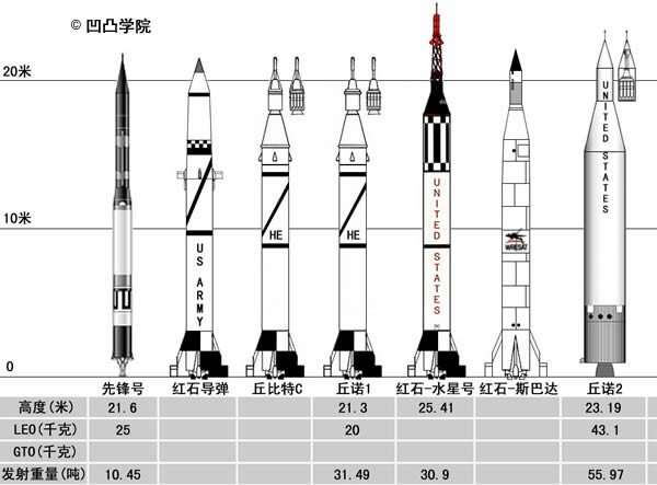 最新火箭型号，太空探索新里程碑