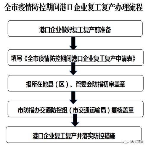 最新复工通路的探索与前行