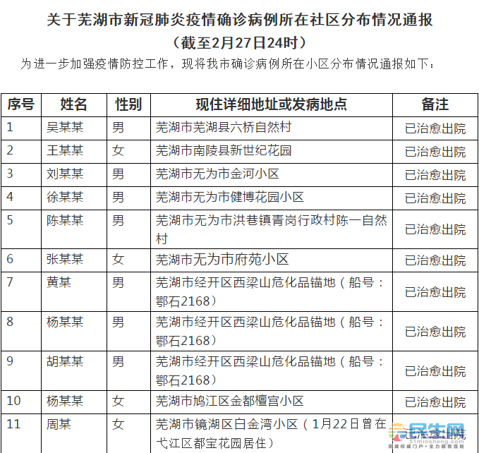 芜湖最新疫情概况