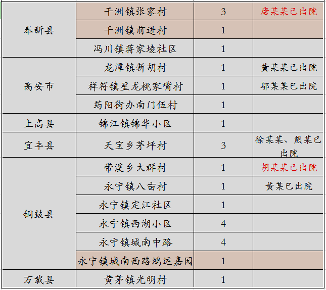 宜春疫情最新动态解析