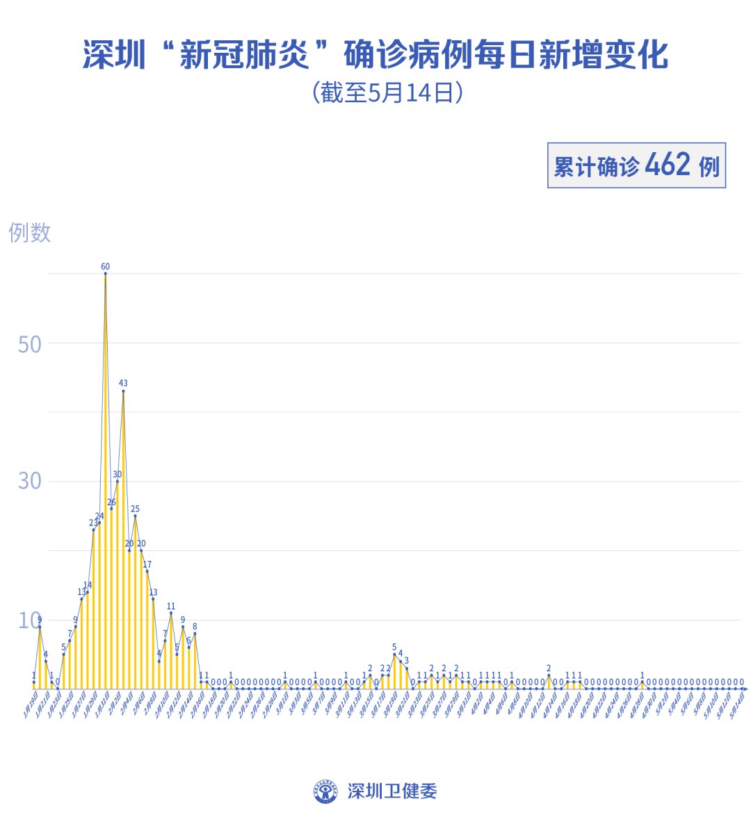 深圳病毒最新动态解析及应对策略