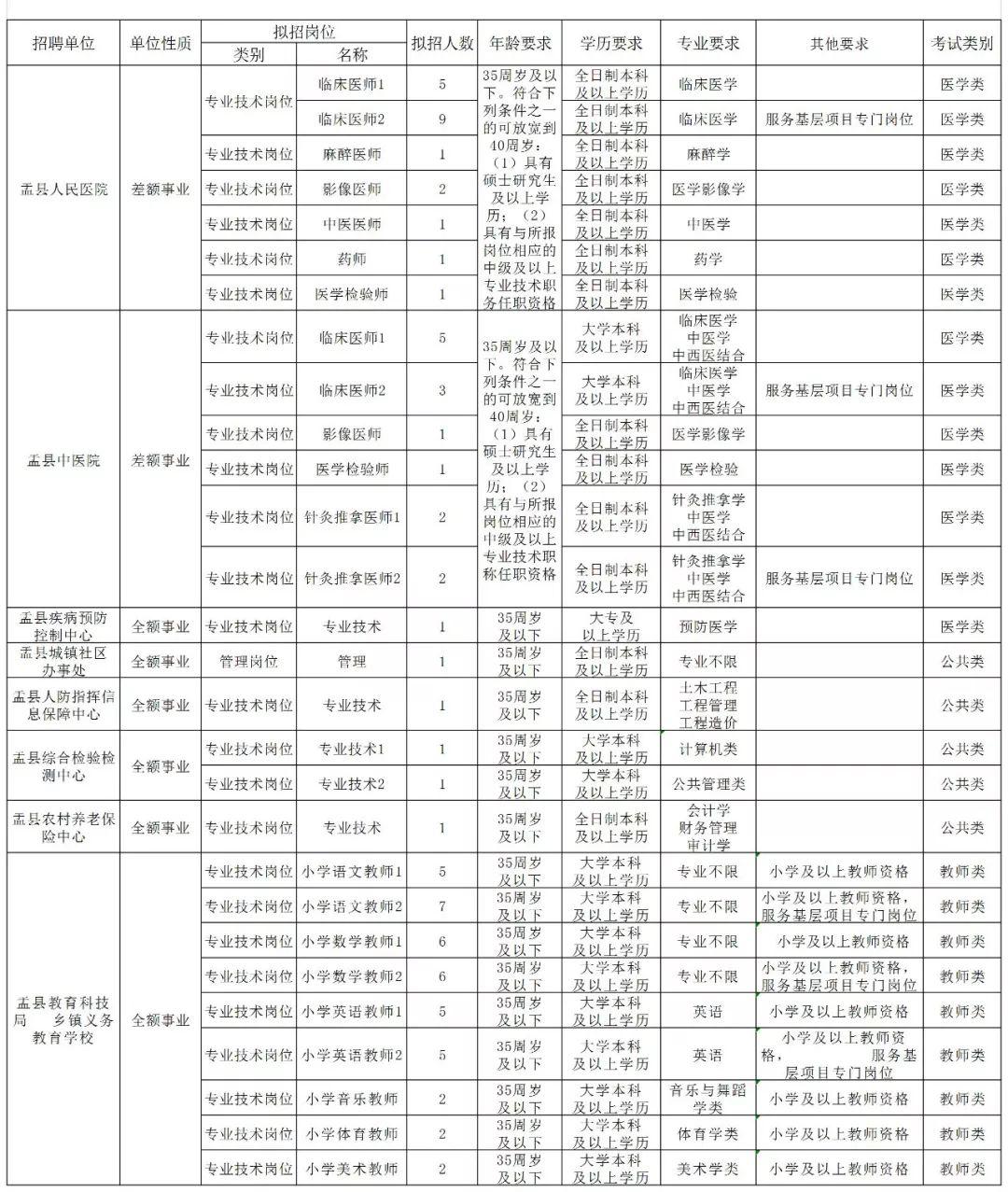 盂县最新招聘动态与就业市场深度解析