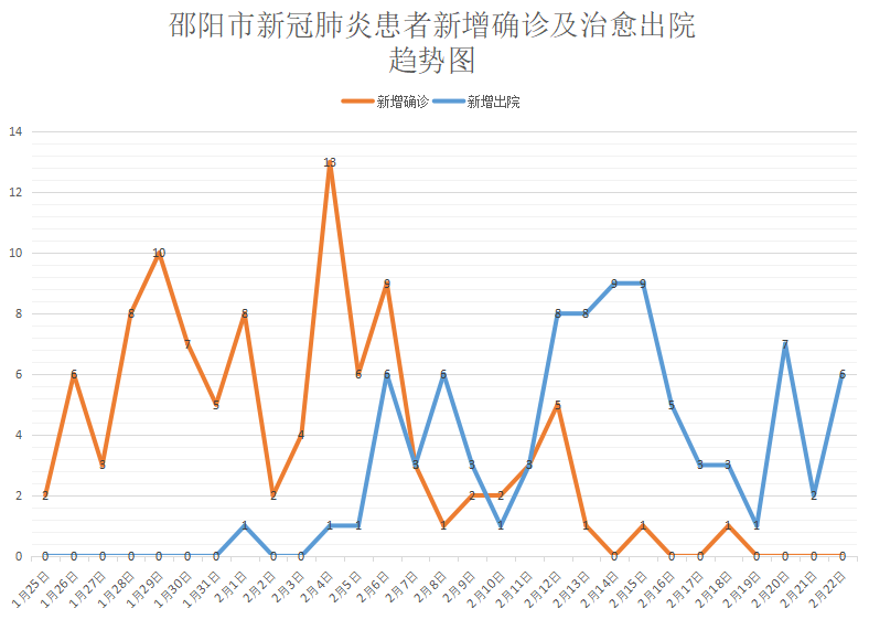 邵阳最新疫情病例，城市挑战与应对策略