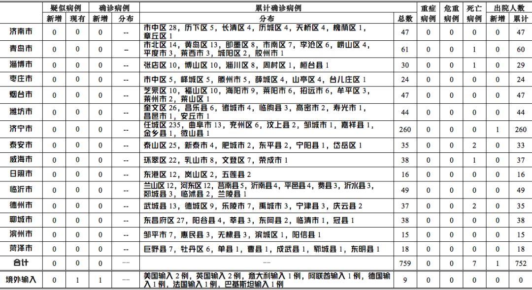 临沂地区肺炎疫情最新动态解析与报告