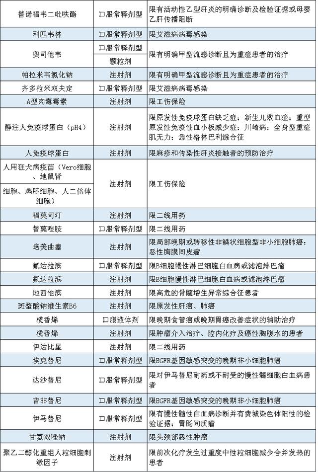 最新西药目录概览，全面解析新药特性与疗效