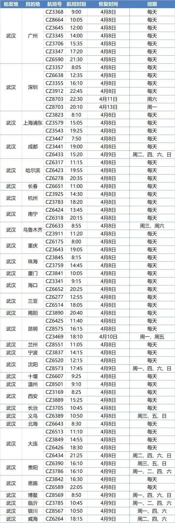 武汉最新情况概述