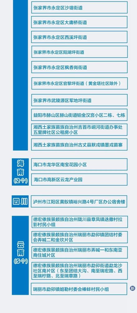 全球疫情最新进展汇总报告