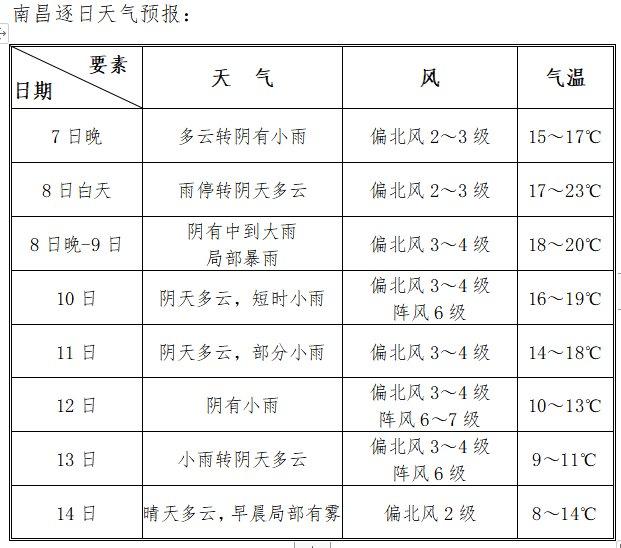 南昌面临城市安全与环境保护的双重挑战最新预警发布