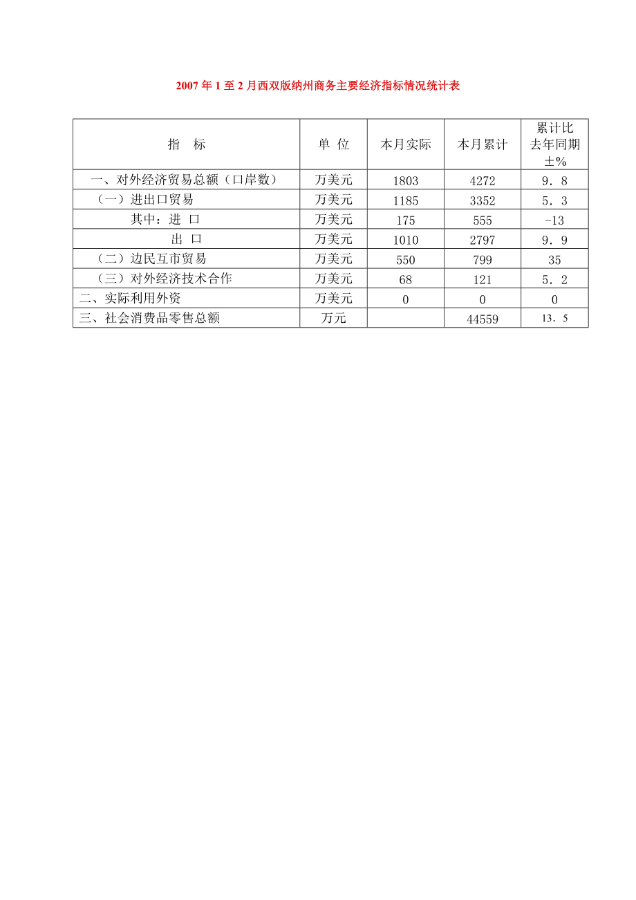 揭秘版纳繁荣背后的最新统计数据故事