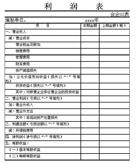 最新期报表深度分析与洞察揭秘