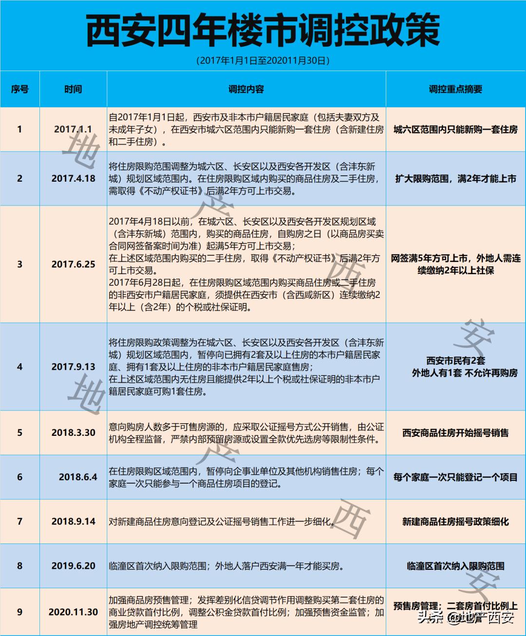 佟佳舒 第2页