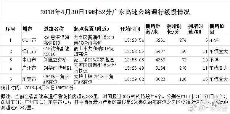 堵车最新动态，解析影响、探寻解决方案与应对策略