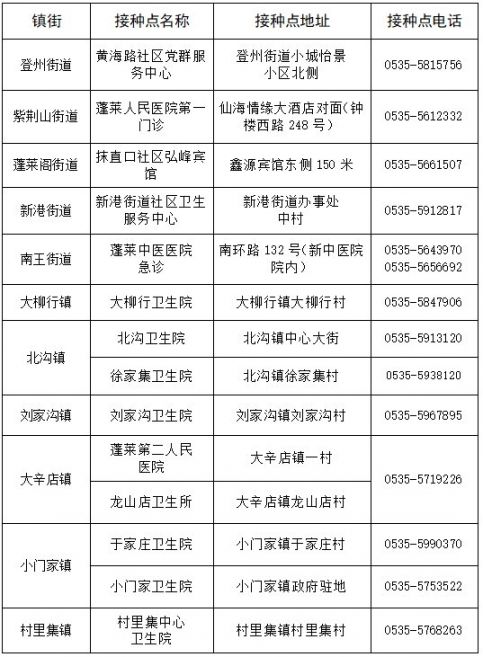 蓬莱最新通知发布，揭开未来发展动向的神秘面纱