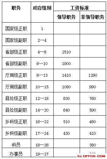 最新薪资制度，重塑企业人才管理的核心力量