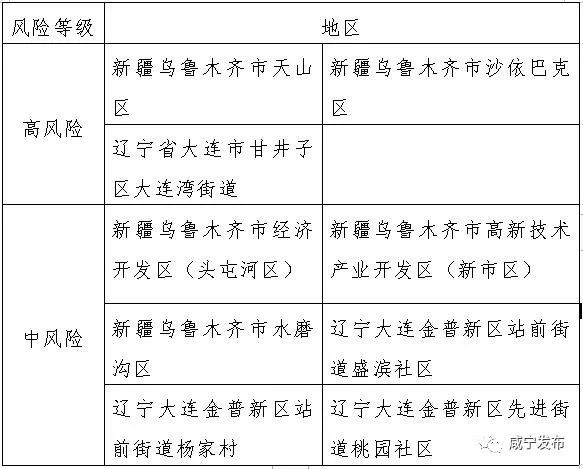 咸宁最新确诊病例，疫情挑战与应对策略