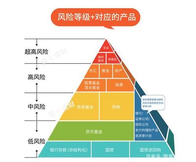 风险等级最新评估与应对策略详解