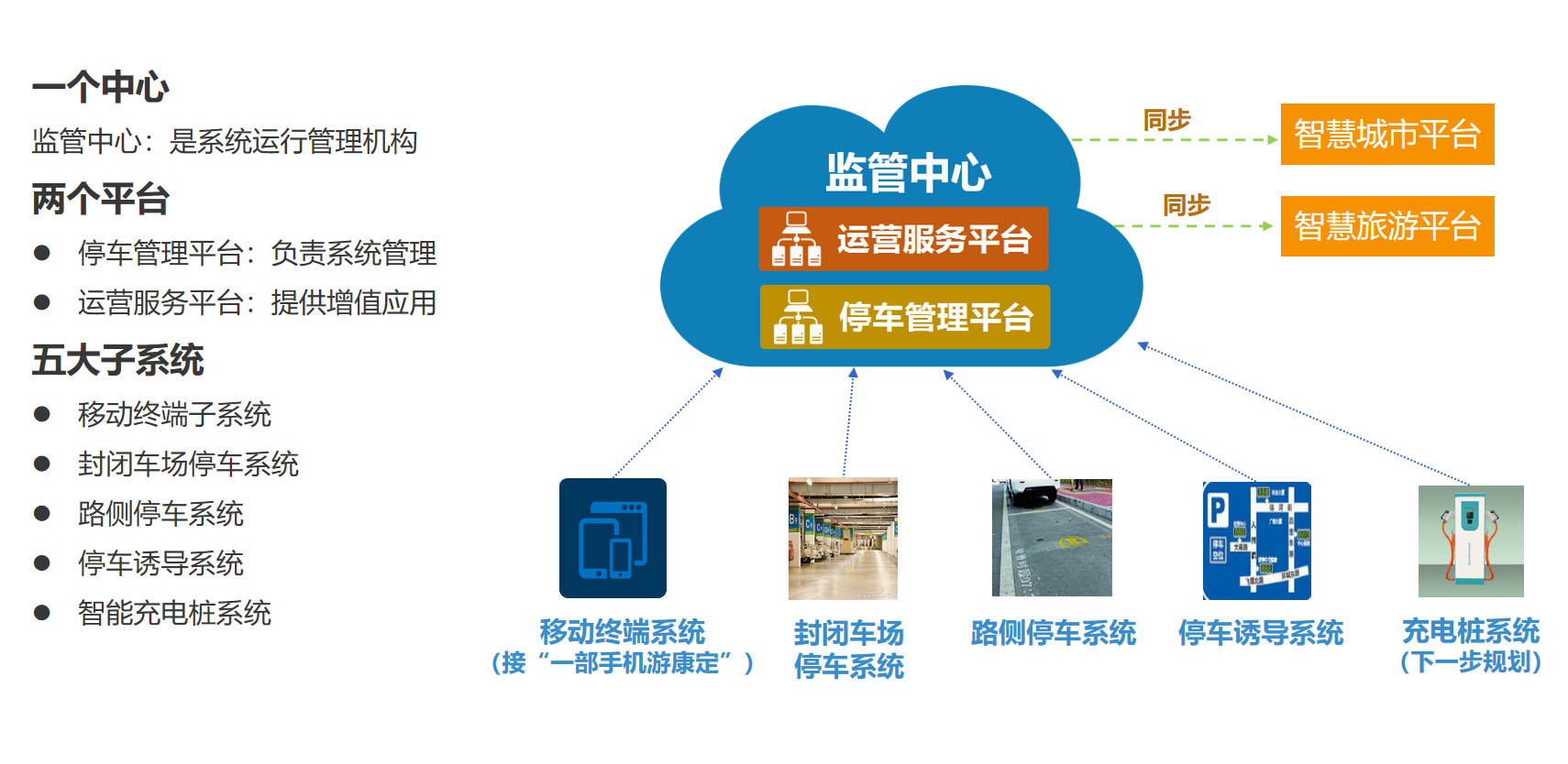 智慧停车新路径，解决城市停车难题的利器