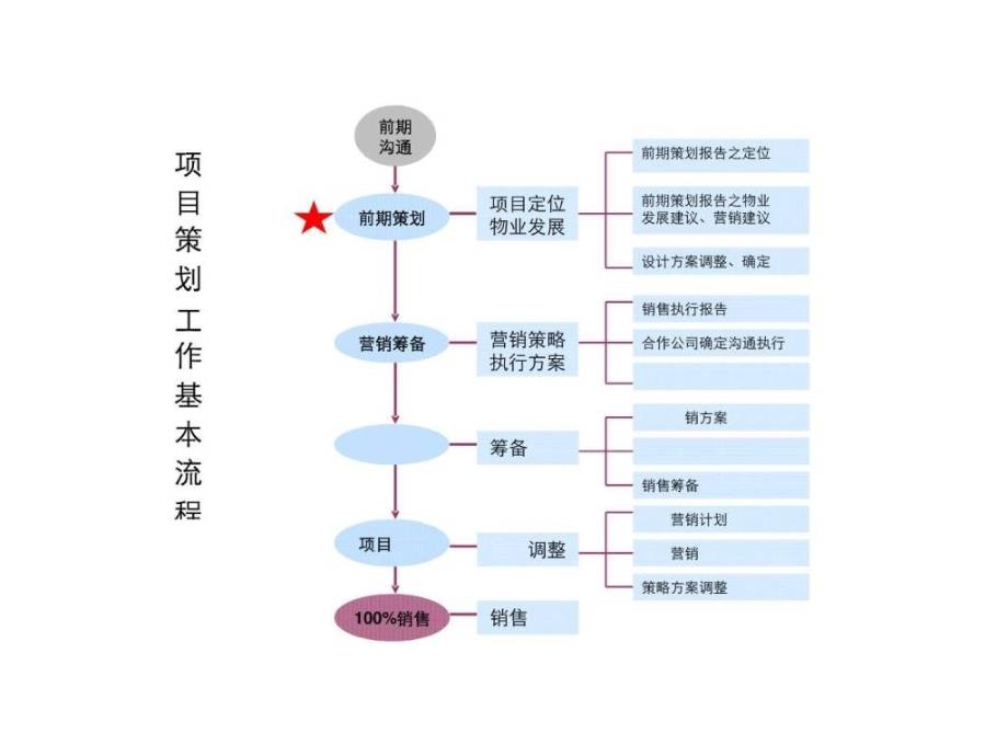 引领创新风潮，开启全新策划篇章