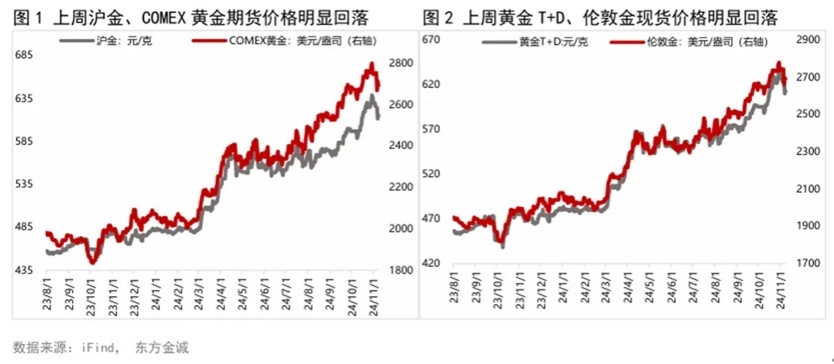 黄金市场最新动态，新航金价更新与趋势分析