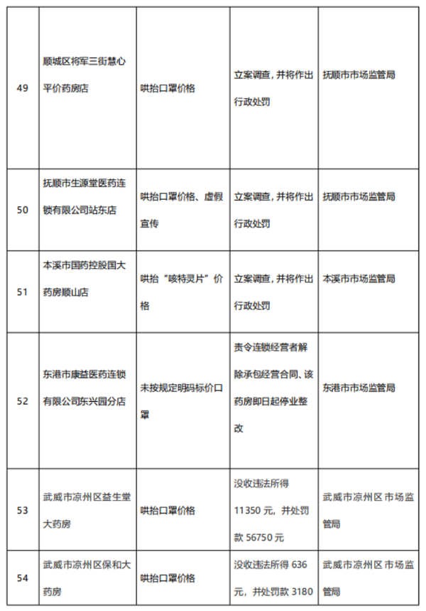 最新口罩处罚措施，严厉打击违规行为