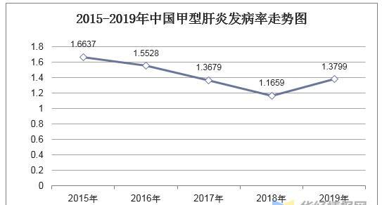 最新肝炎人数及其社会影响分析