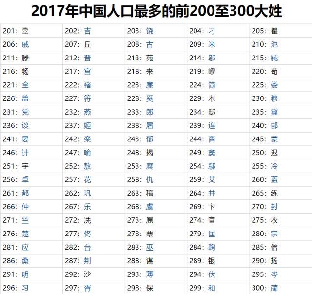 中国姓氏分布与变迁揭秘，最新统计揭示奥秘