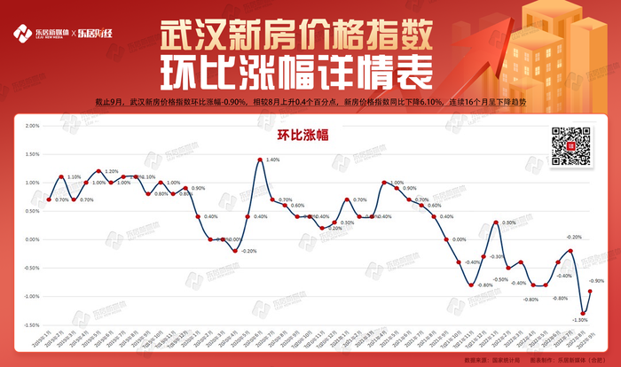 武汉最新行情概览与动态分析