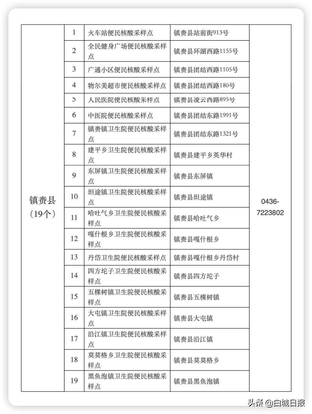 白城市最新通告推动城市更新与发展行动启动