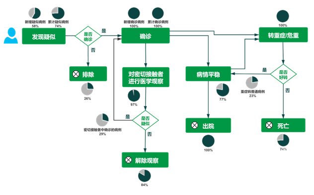 最新疫情统计报告及深度分析