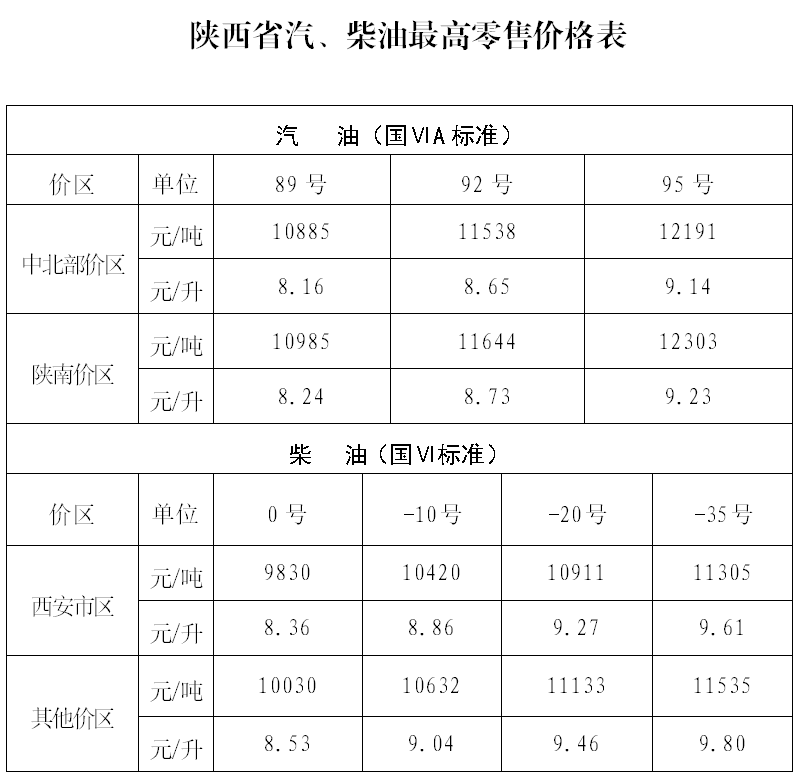 杨凌油价动态分析与展望