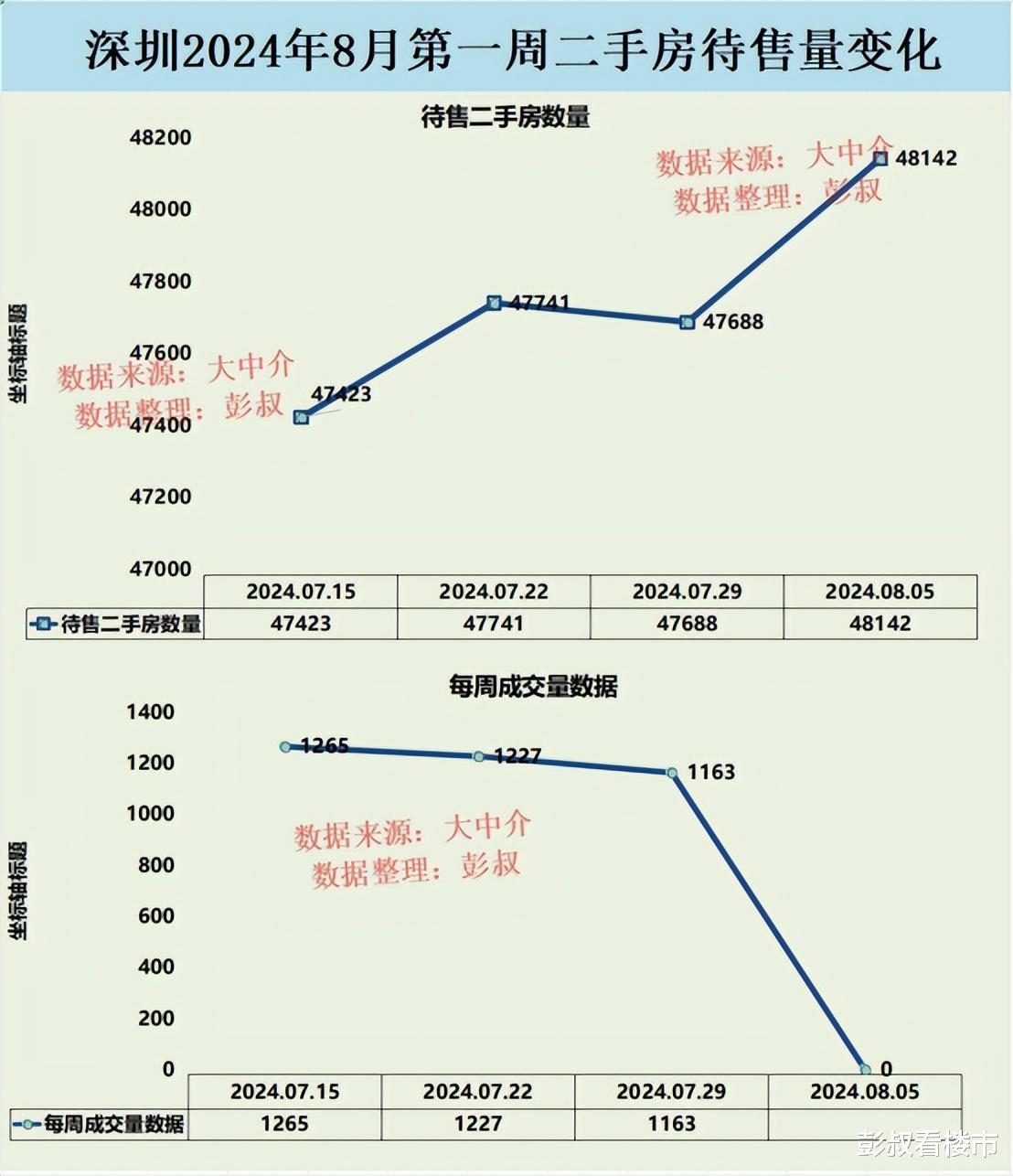 深房市场最新动态解析，房价走势分析与预测报告