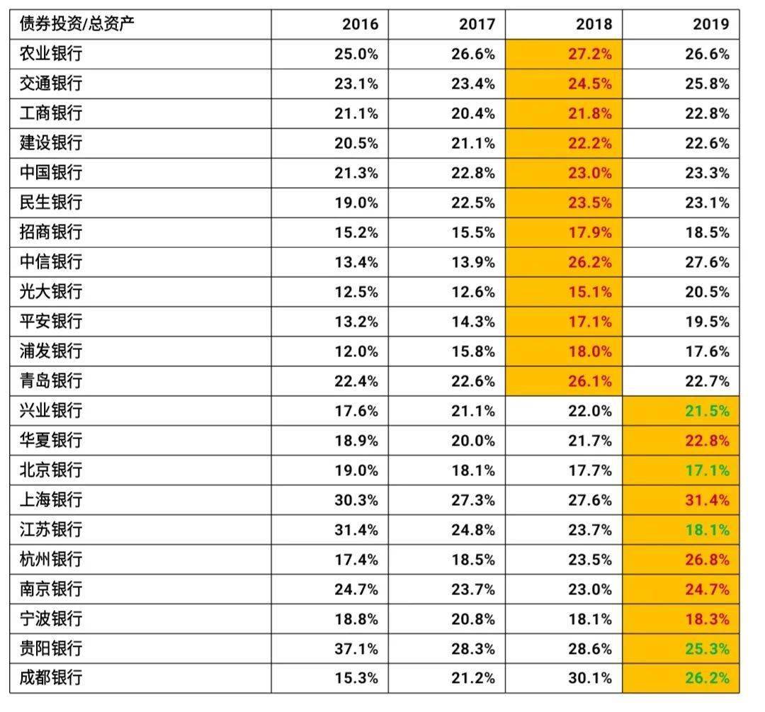 最新银行报表深度分析与解读