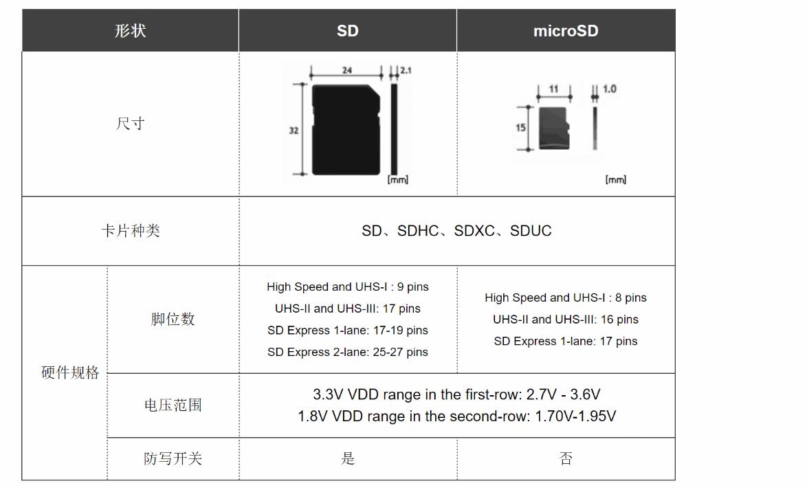 CF全新变革，游戏世界的大小与体验升级