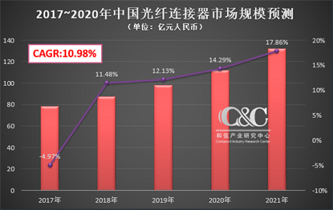 中国光纤技术突破与创新发展，引领全球潮流的最新新闻